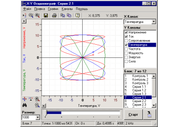 PowerGraph 3.3 Professional HL, ДИСофт