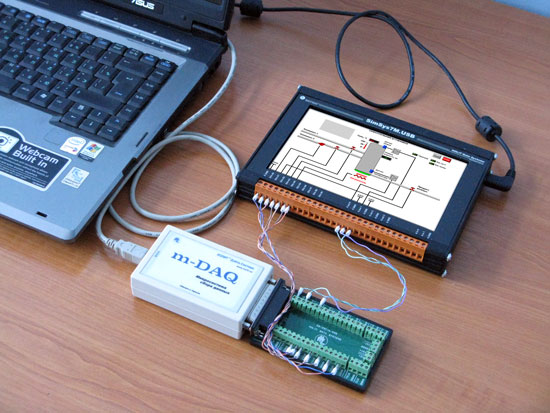 Компьютер + устройство В/В + программное обеспечение = имитаторов SimSys